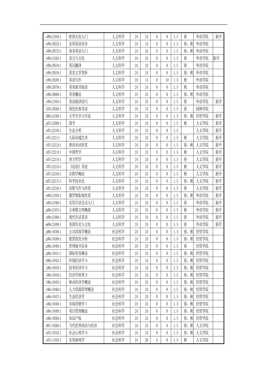 北京林业大学2011版人才培养方案全校公共选修课设置_第2页