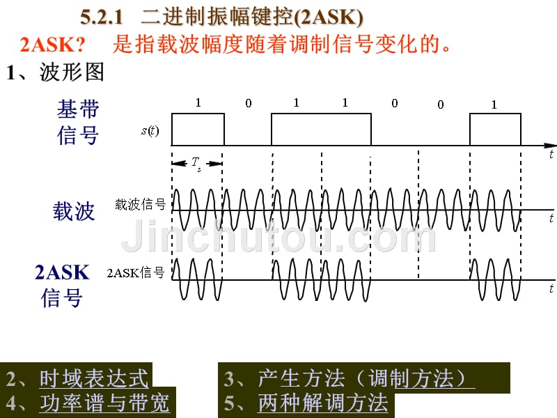 通信原理（应用型本科） 教学课件 ppt 作者 鲍卫兵 (5)_第5页