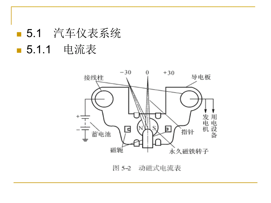 汽车电器设备原理与检修 教学课件 ppt 作者 王波(3)_第3页