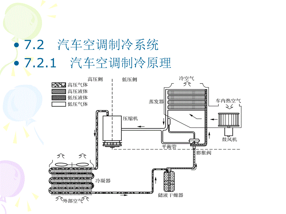 汽车电器设备原理与检修 教学课件 ppt 作者 王波(1)_第4页