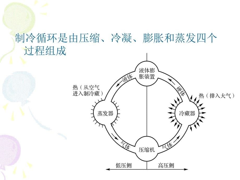 汽车电器设备原理与检修 教学课件 ppt 作者 王波(1)_第5页