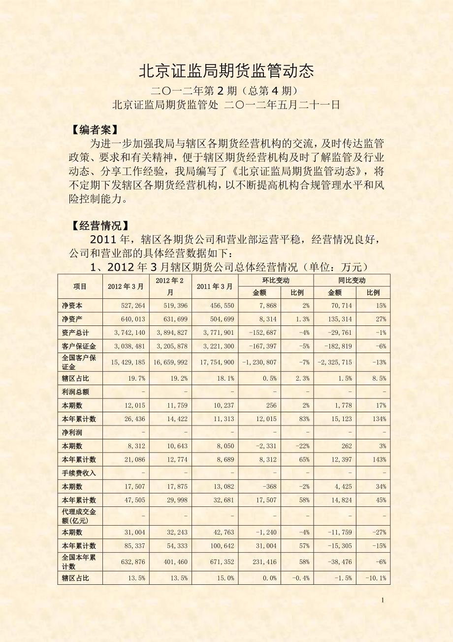 北京证监局期货监管动态_第1页