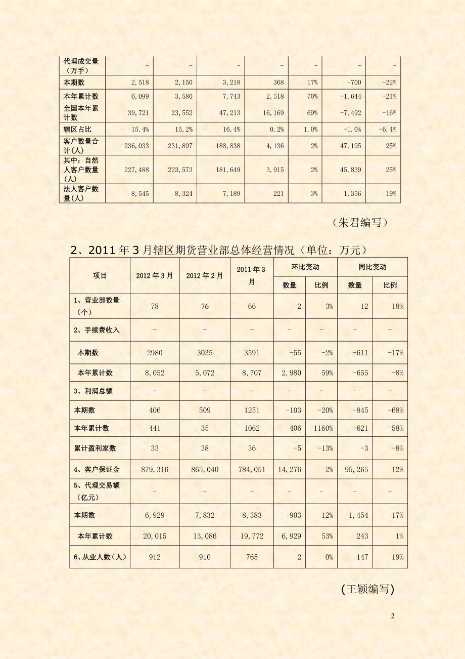 北京证监局期货监管动态_第2页