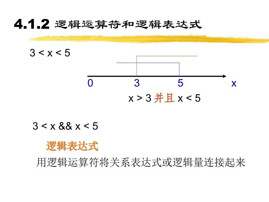 C语言程序设计 教学课件 ppt 作者  何钦铭 C4_第5页
