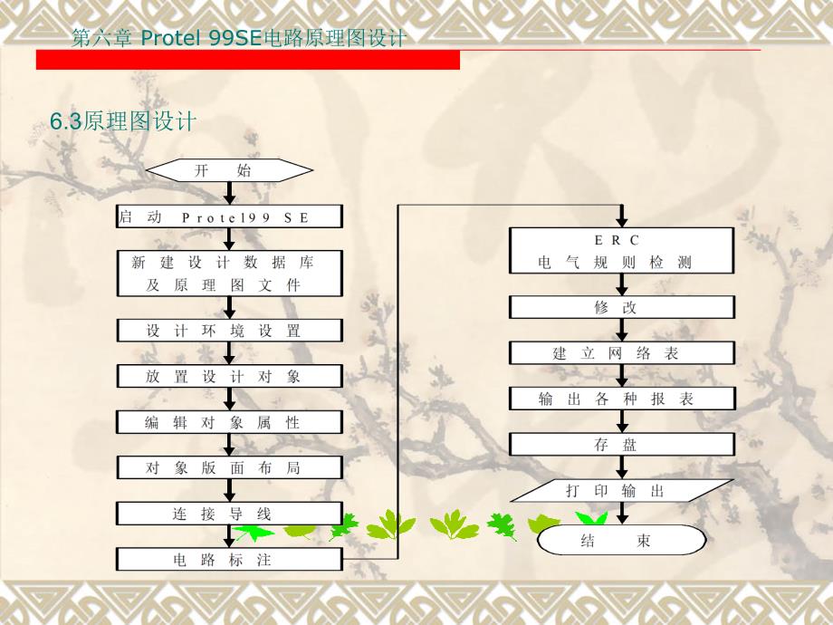 EDA实用技术 教学课件 ppt 作者  宋嘉玉 孙丽霞 第六章_第4页