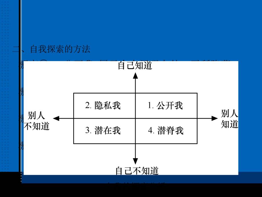 大学生职业生涯规划与就业指导教学课件 ppt 作者  田禾 自我探索_第3页