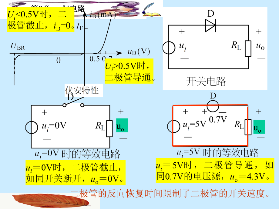 数字电子技术基础 教学课件 ppt 作者  杨碧石 数字第2章_第3页