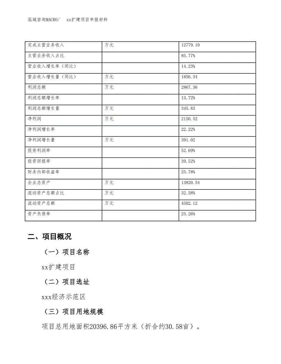 (投资7556.91万元，31亩）xxx扩建项目申报材料_第5页