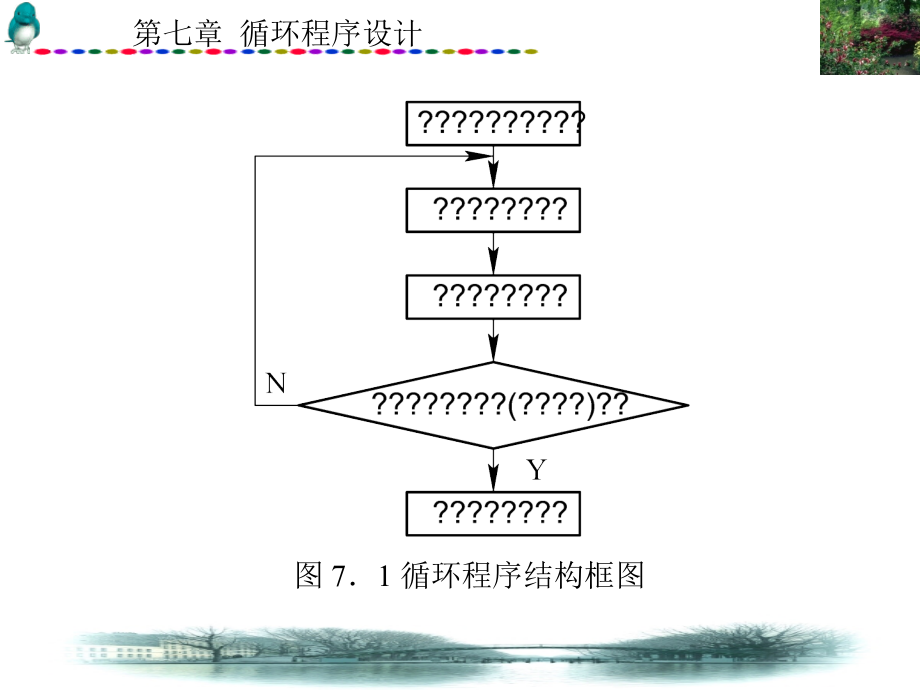 PC汇编语言程序设计 本科 教学课件 ppt 作者 王闵 第1－7章_ 第7章_第3页