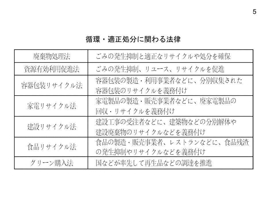 処理ゼミ 34～p39  s.cc.yamaguchi-_第5页