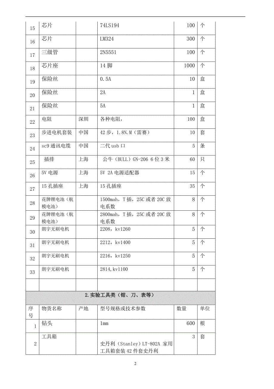 hg网上竞价招标文件-福建福怡药械招标有限公司_第3页