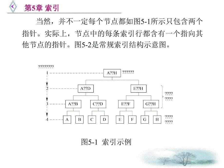 SQL Server 2000应用基础与实训教程（李国彬） 第5章 索引_第5页