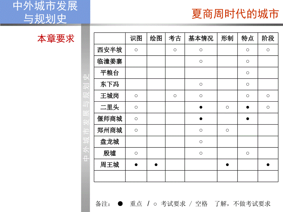 中外城市建设史考试重点.ppt_第1页