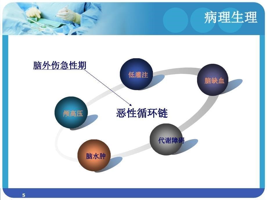 wl高压氧在脑外科的应用_第5页