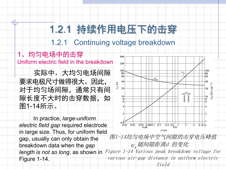高电压技术 教学课件 ppt 作者 吴广宁 1.2_第4页