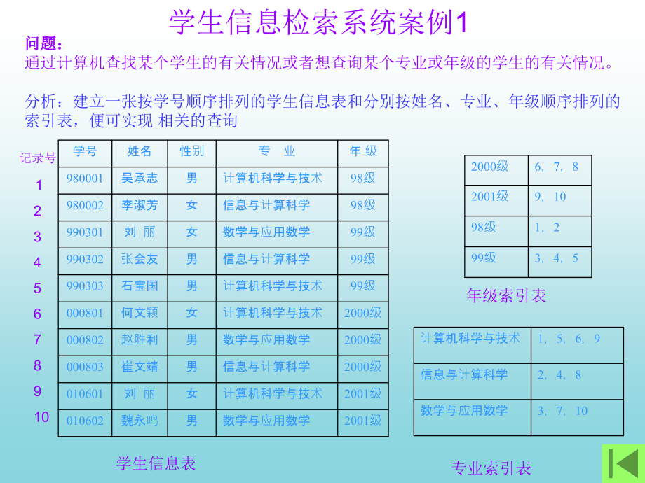 数据结构 用C语言描述   王宇川  教学课件 ppt 作者 5542_第4页