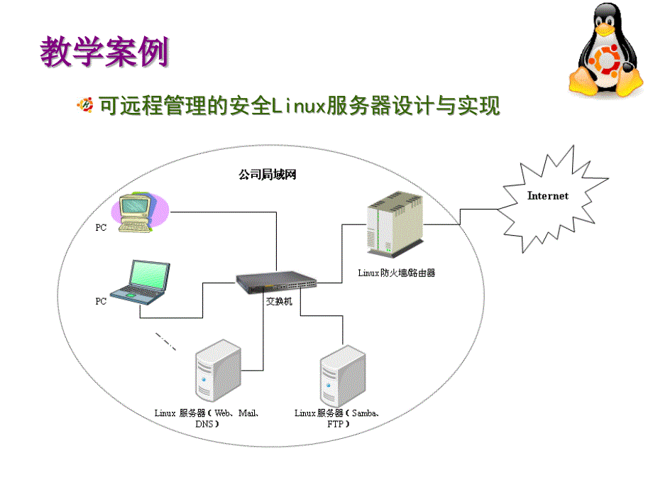 Linux网络管理 普通高等教育“十一五”国家级规划教材  教学课件 PPT 作者 易著梁 邓志龙 Linux课程介绍_第2页