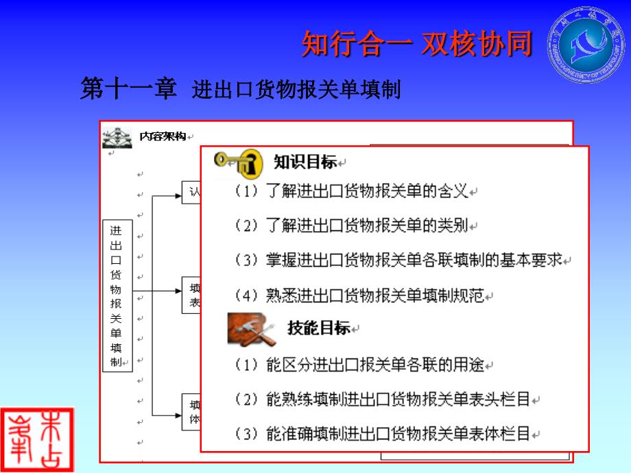 报关实务 工业和信息化普通高等教育“十二五”规划教材立项项目  教学课件 ppt 作者  朱占峰 第十一章 进出口货物报关单填制_第2页