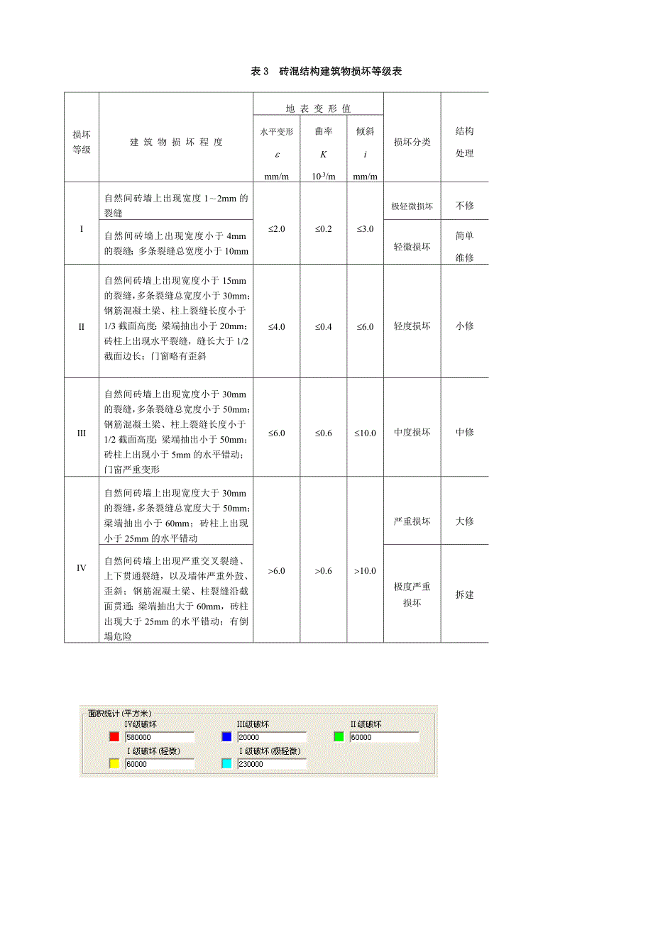 砖混结构建筑物损坏等级表_第1页