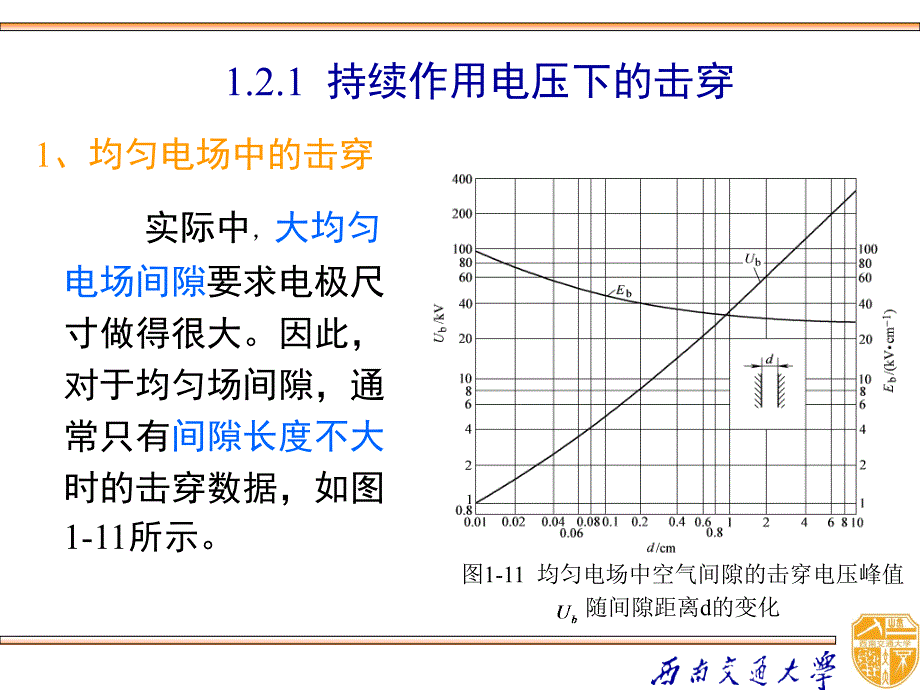 高电压技术 教学课件 ppt 作者 吴广宁_ 1.2_第4页