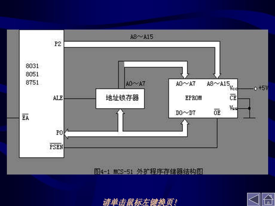 单片机原理与接口技术 教学课件 ppt 作者  林全新 苏丽娟 第四章_第3页