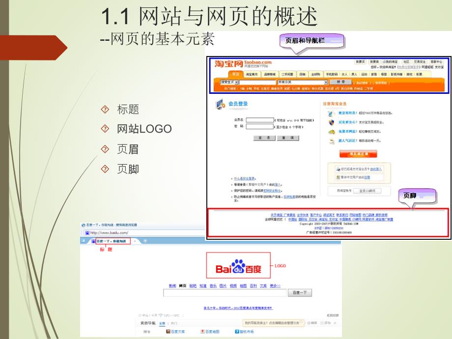 Dreamweaver CS5网页设计与制作教程 教学课件 ppt 作者  文琦 詹增荣 第一章_第3页