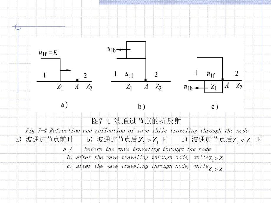 高电压技术 教学课件 ppt 作者 吴广宁 7.2_第3页