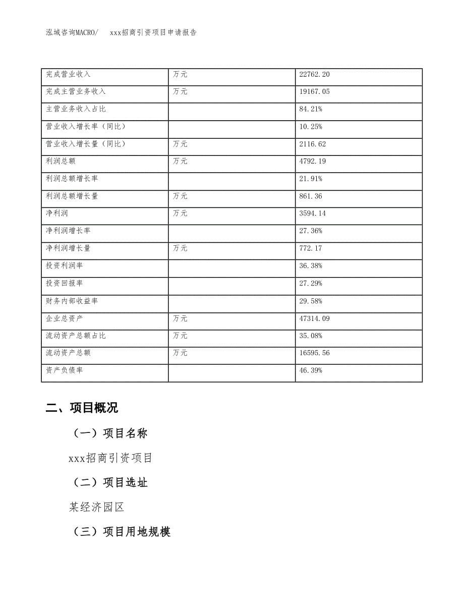 (投资20466.62万元，89亩）xxx招商引资项目申请报告_第5页