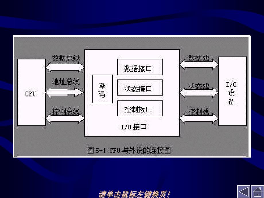 单片机原理与接口技术 教学课件 ppt 作者  林全新 苏丽娟 第五章_第3页