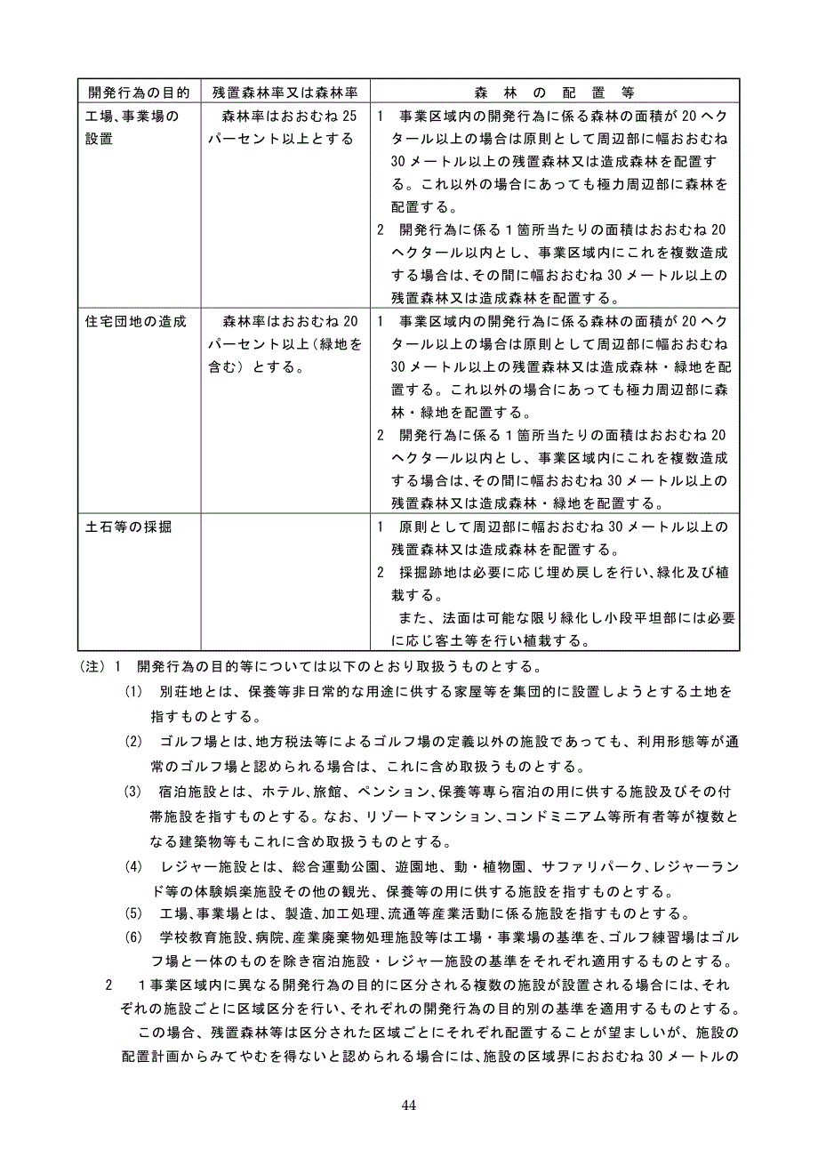 別記2（要綱第3条第1項）_第2页