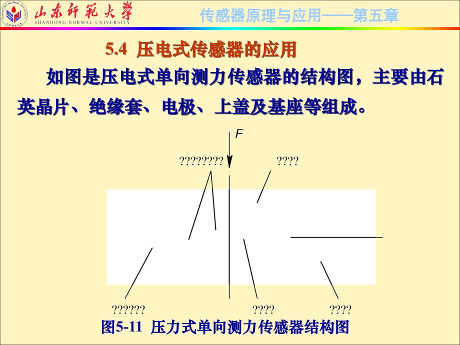 传感器原理与应用技术 第2版  2010山东省精品课程教材  教学课件 ppt 作者  刘爱华 满宝元 5-3_第1页