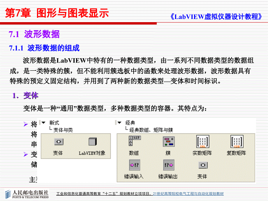 LabVIEW虚拟仪器设计教程 工业和信息化普通高等教育“十二五”规划教材立项项目  教学课件 ppt 作者  何玉钧 高会生 等 第7章 图形与图表显示_第3页