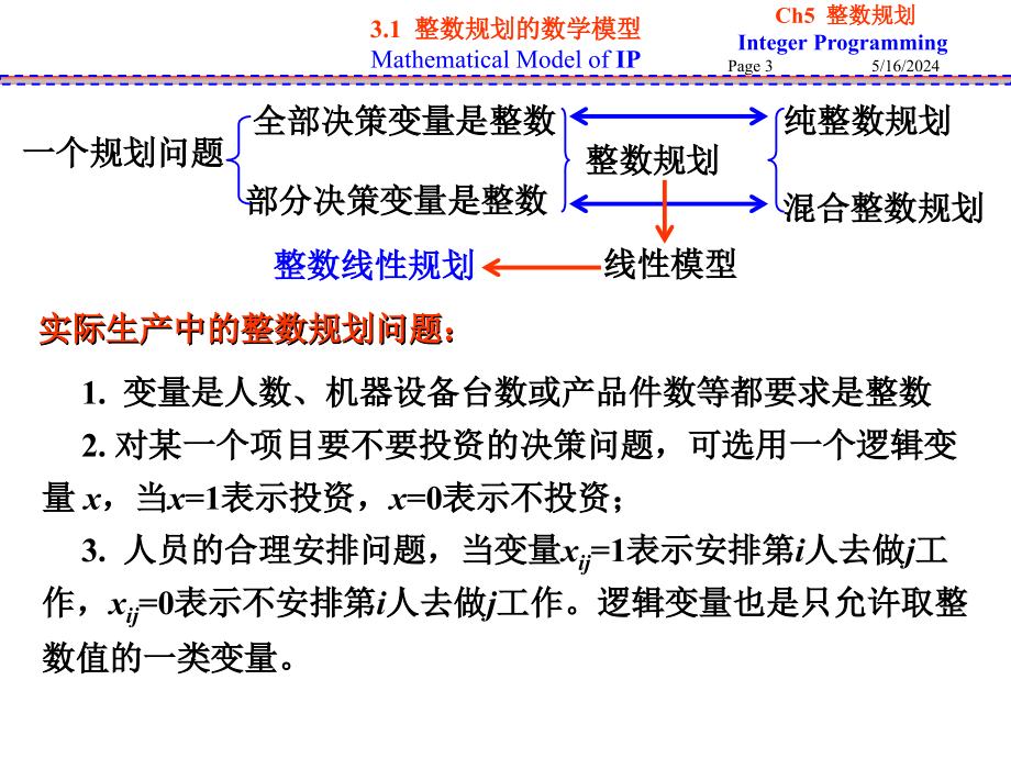 Chapter 5 整数规划99975263.ppt_第3页