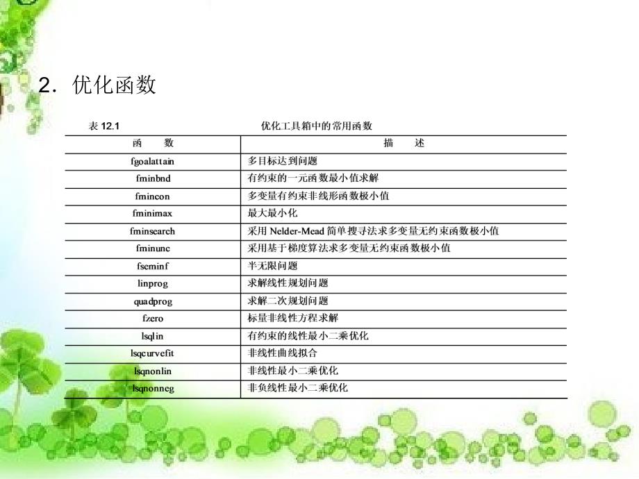 MATLAB基础与应用教程 教学课件 ppt 蔡旭晖 刘卫国 蔡立燕 第12章_第4页