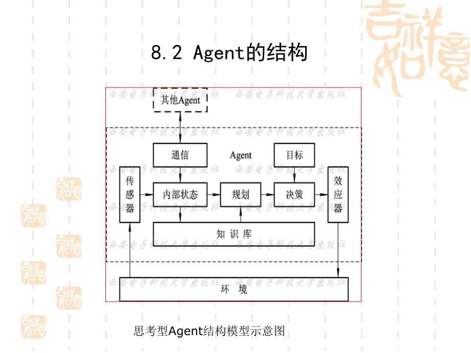 人工智能技术简明教程 教学课件 ppt 作者  廉师友 第8章 Agent系统（白）_第5页