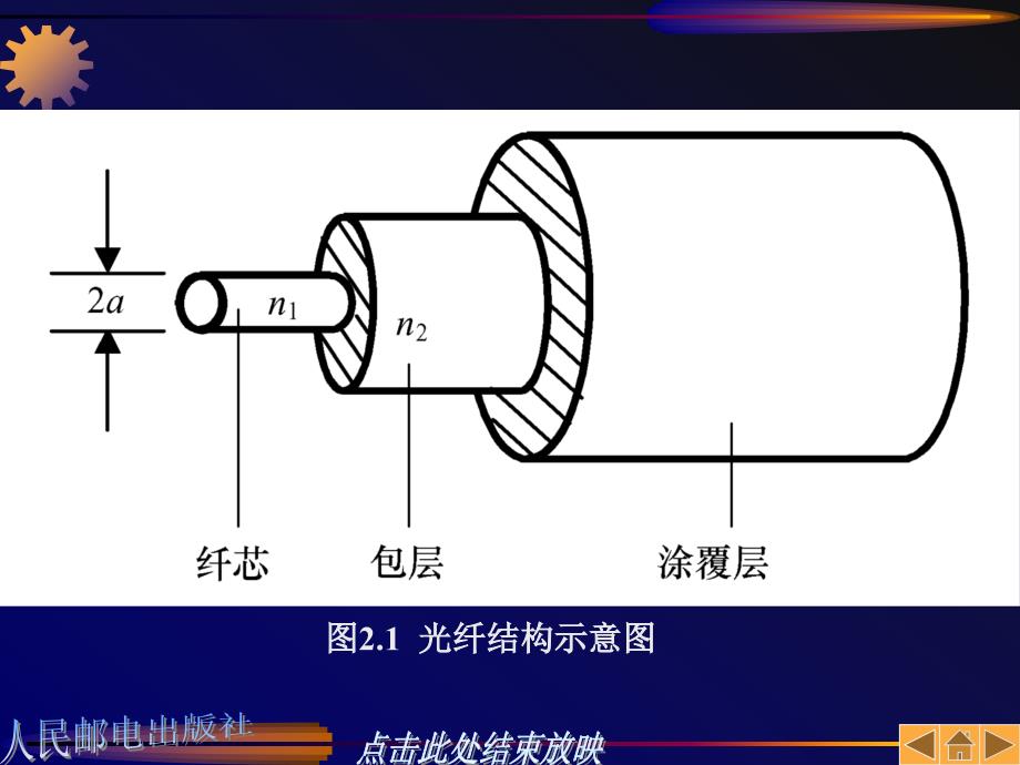 光纤通信原理 教学课件 ppt 作者  邓大鹏 第02章_第4页