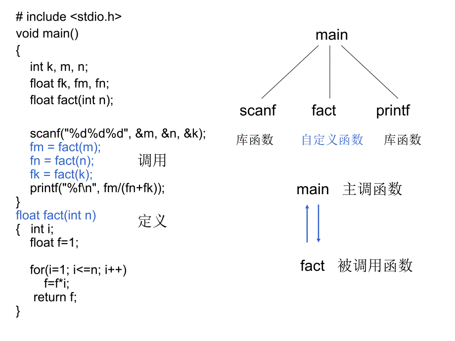 C语言程序设计 教学课件 ppt 作者  何钦铭 C6_第4页