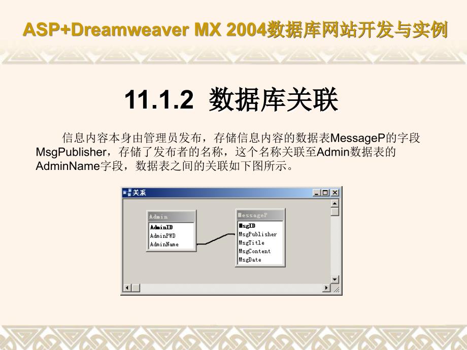 ASP+Dreamweaver MX 2004数据库网站开发与实例(课件) 教学课件 ppt 作者 第11章 信 息 发 布_第4页