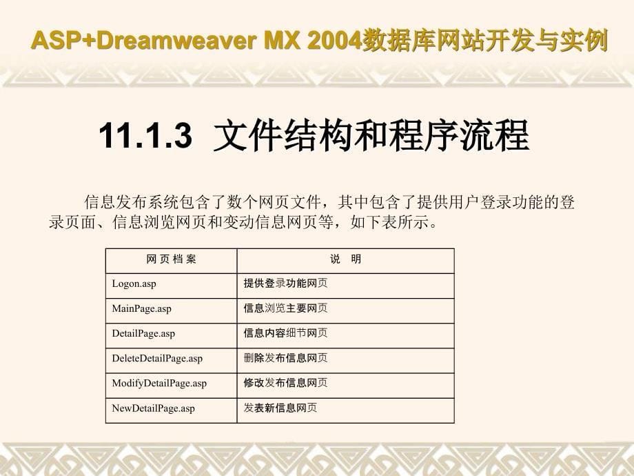 ASP+Dreamweaver MX 2004数据库网站开发与实例(课件) 教学课件 ppt 作者 第11章 信 息 发 布_第5页