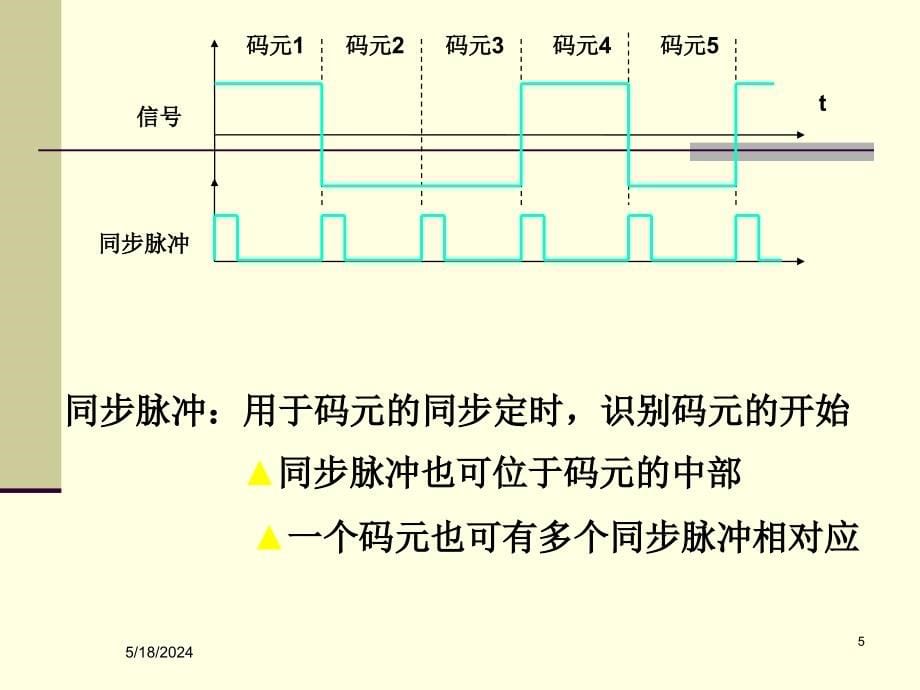 计算机网络基础 教学课件 ppt 作者 顾可民 第2章 数据通信基础_第5页