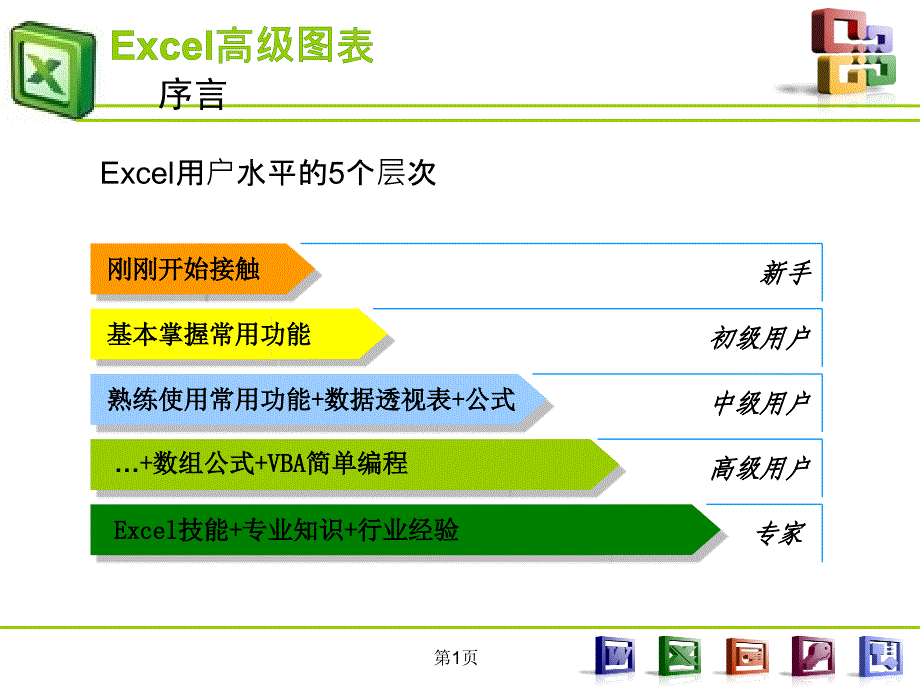 excel图表制作教程(最全系列)72152_第1页