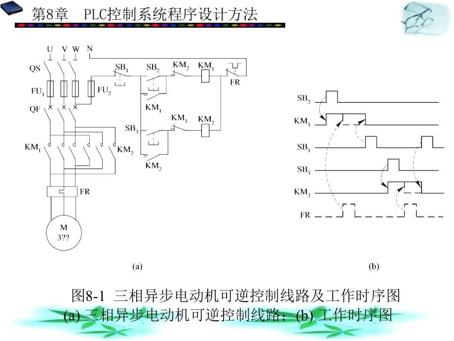 常用低压电器与可编程序控制器 教学课件 ppt 作者 刘涳 第7－11章 第8章_第5页