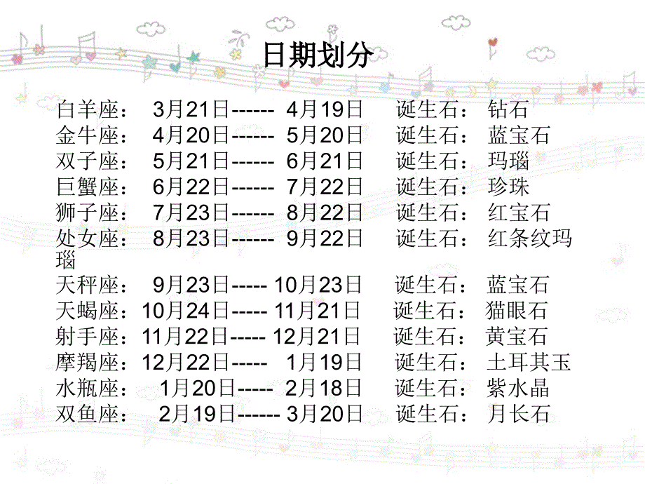 12星座简介,性格分析_第3页