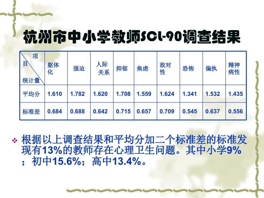 教师心理健康讲座,做一个幸福的教师_第5页