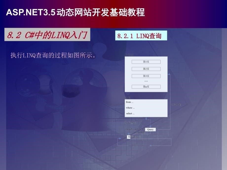 ASP.NET 3.5动态网站开发基础教程（C# 2008篇） 教学课件 ppt 作者 978-7-302-22793-9 chap08_第5页