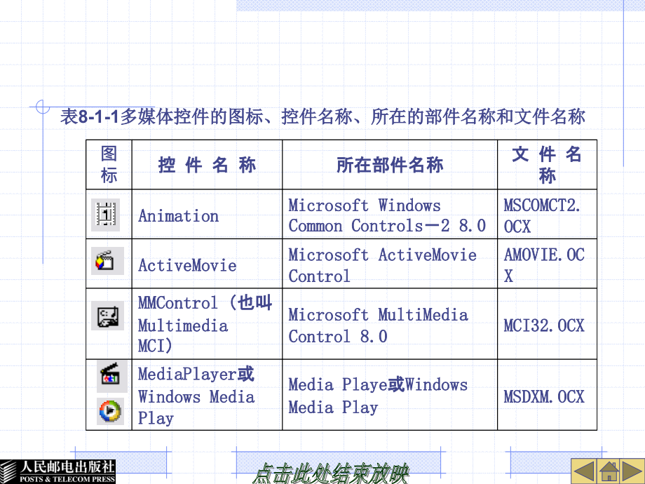 中文Visual Basic 6.0基础教程 教学课件 ppt 作者  郭政 第8章  多  媒  体_第4页