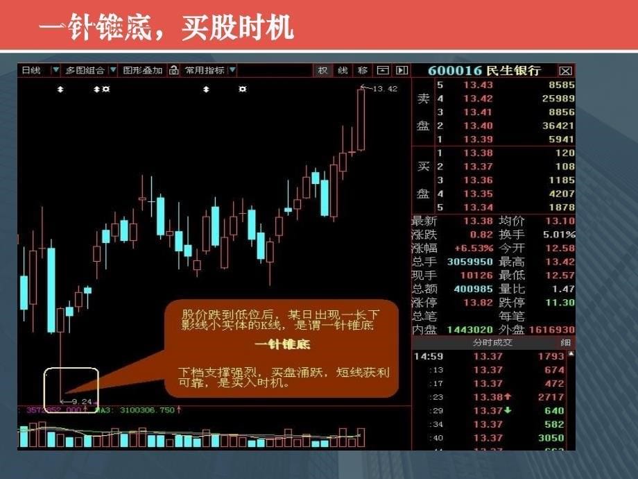 k线买卖经典口诀_第5页