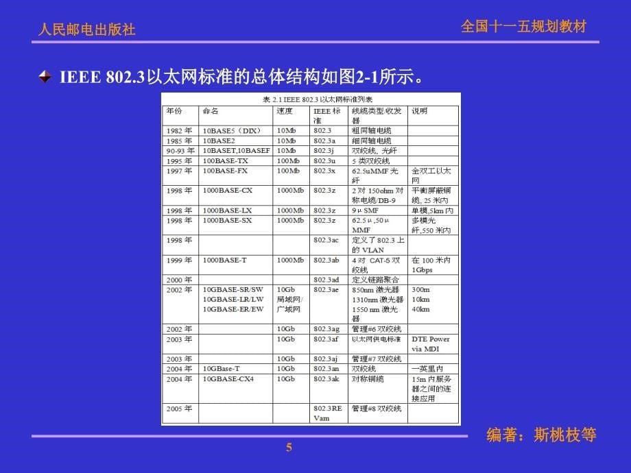 局域网技术与局域网组建 普通高等教育“十一五”国家级规划教材  教学课件 ppt 斯桃枝 第2章以太网技术和组网规范_第5页