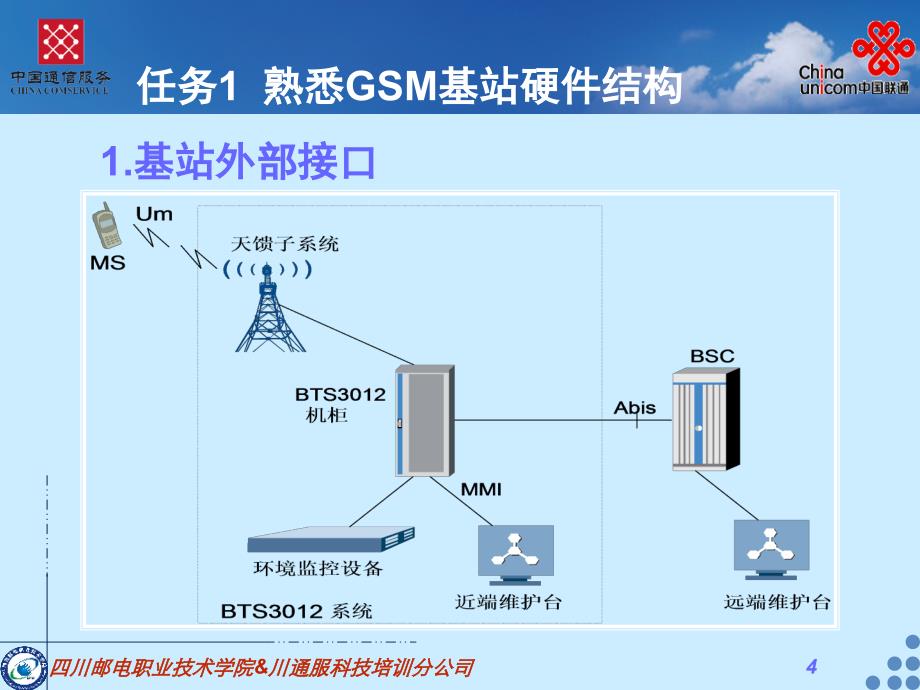 GSM&WCDMA基站管理与维护 教学课件 ppt 作者  韦泽训 董莉 模块二硬件部分课件_第4页