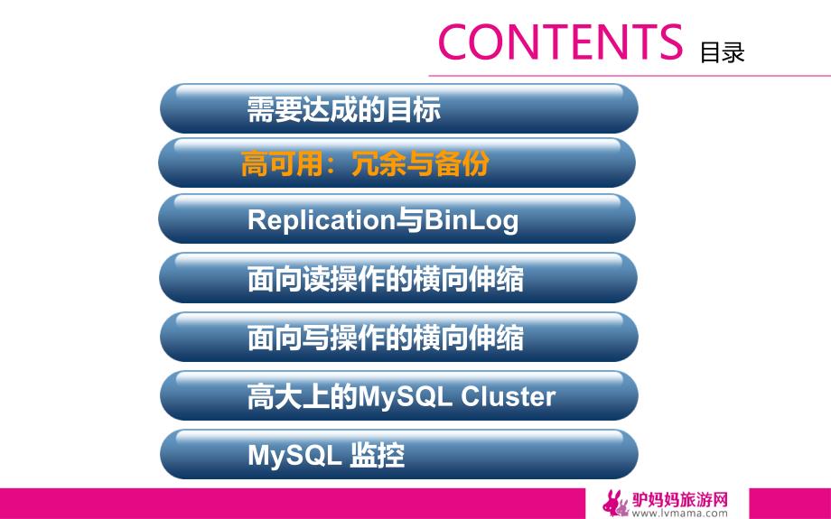 MySQL 高可用架构.pptx_第4页